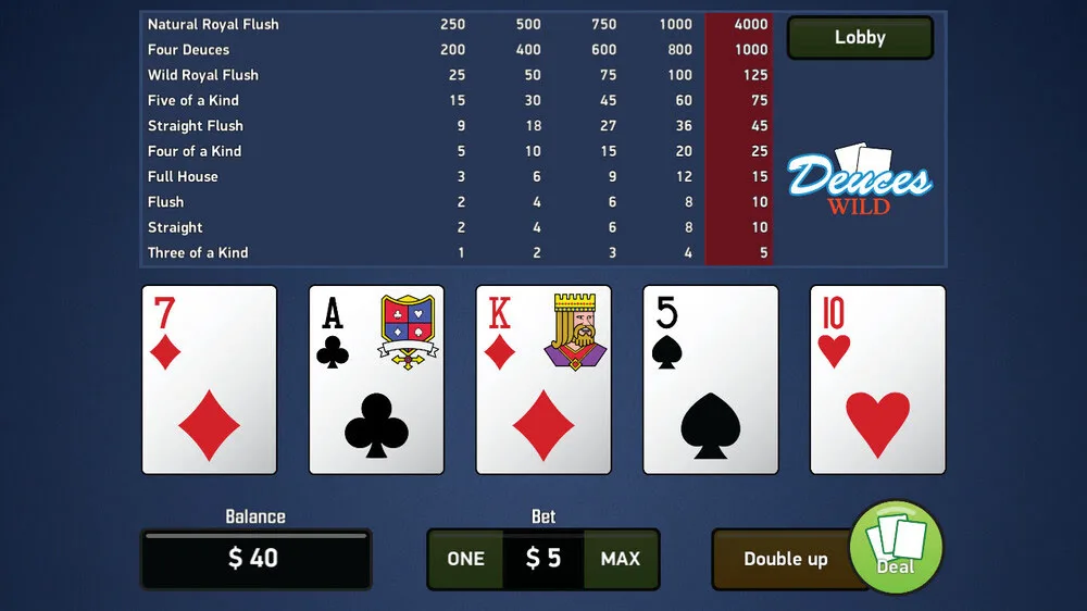 Guida completa a Deuces Wild-Poker